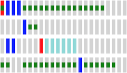 Oncoprint